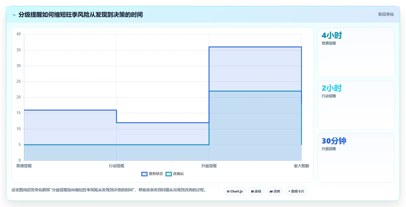 运营管理平台怎么用？跨部门协作场景下的旺季准备拆解