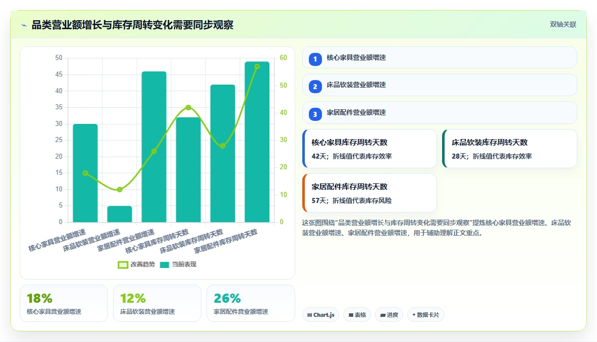 营业额分析：数据分析师一页讲清：品类贡献与快速看懂经营的关系