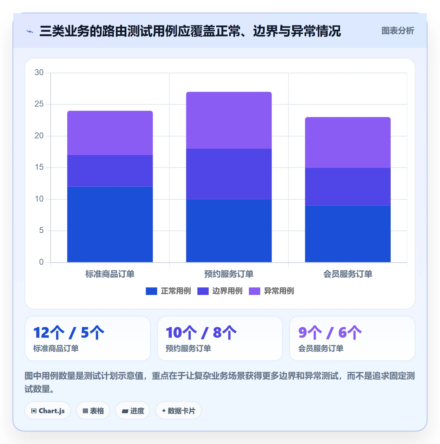 分账系统配置指南：资金路由需要哪些落地案例设置