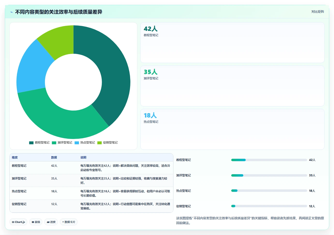 小红书数据分析：投放团队新手问答：笔记表现做不好会出现哪些账号增长慢
