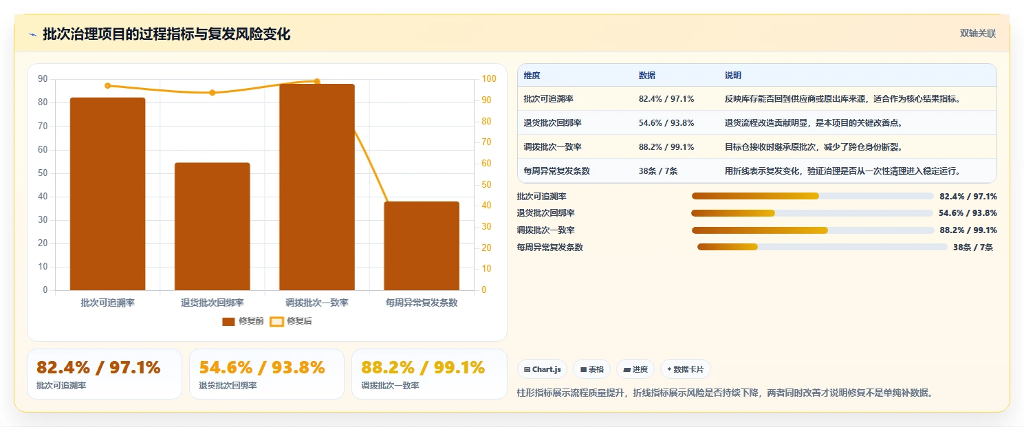 电商仓储管理：电商卖家实战复盘：多仓协同中批次混乱的定位步骤