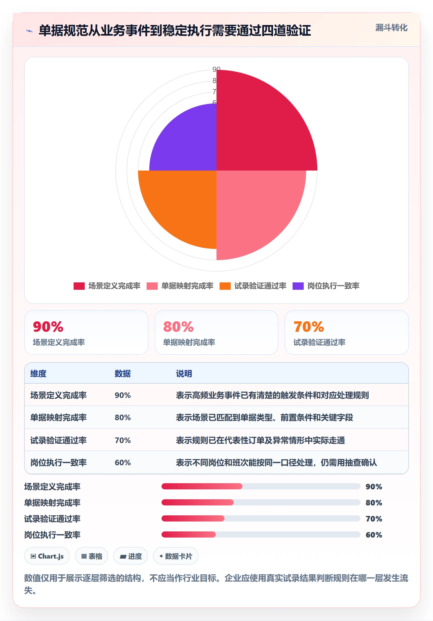 erp数据录入场景解析：单据规范中的旺季准备怎么处理
