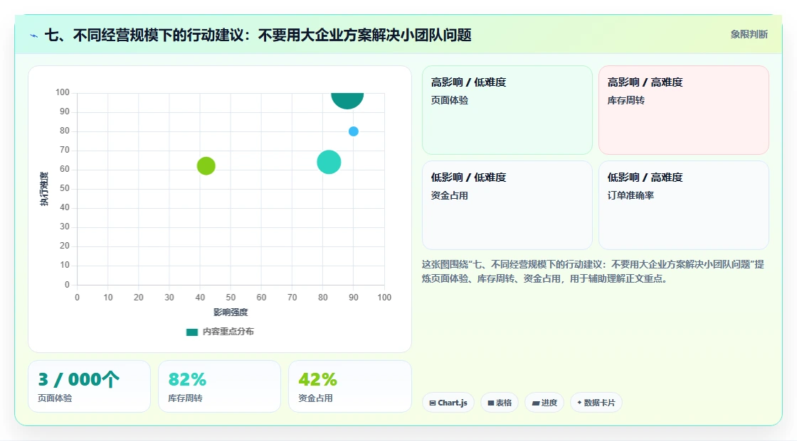 七、不同经营规模下的行动建议：不要用大企业方案解决小团队问题