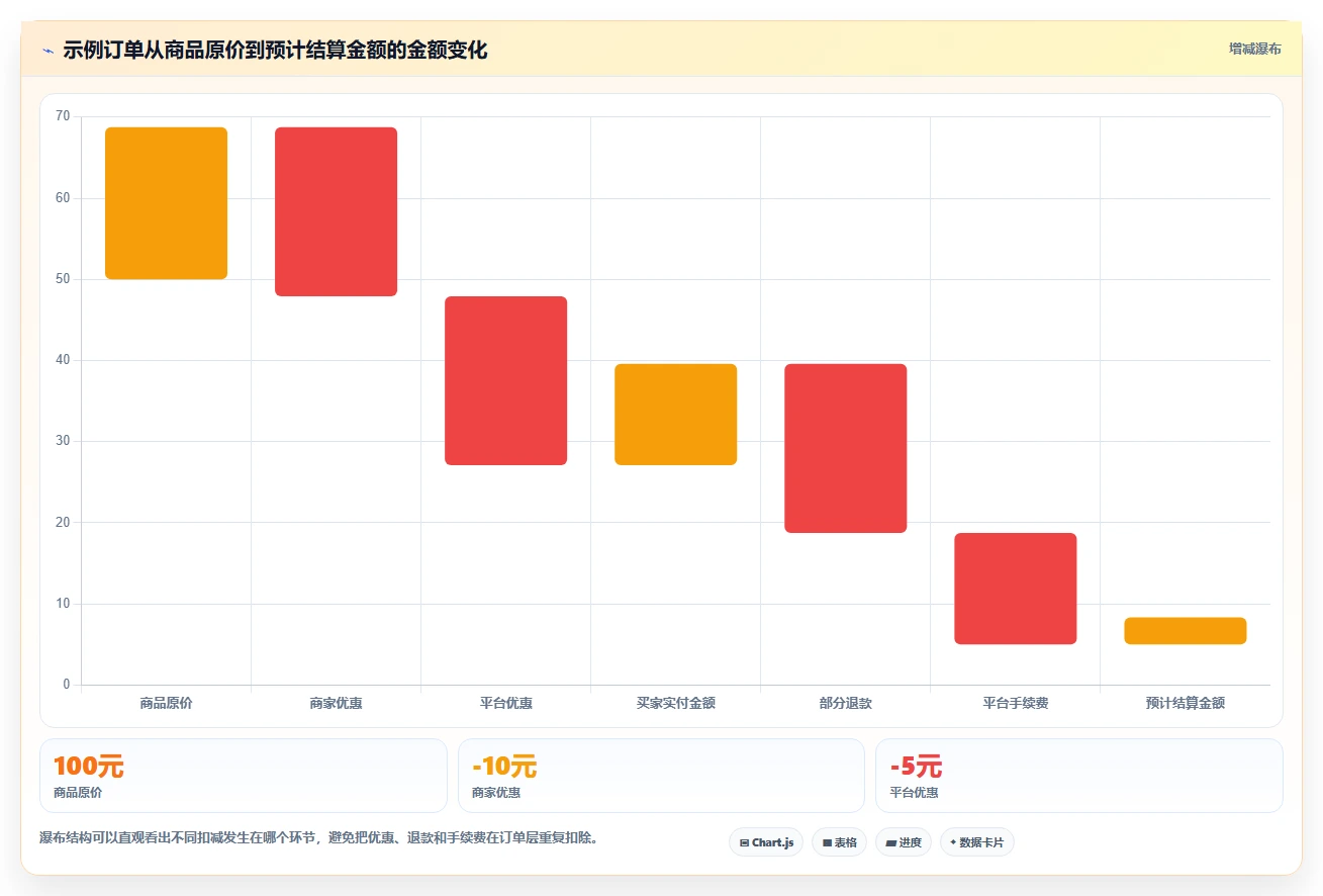 电商管理配置指南：财务对账需要哪些新手避坑设置