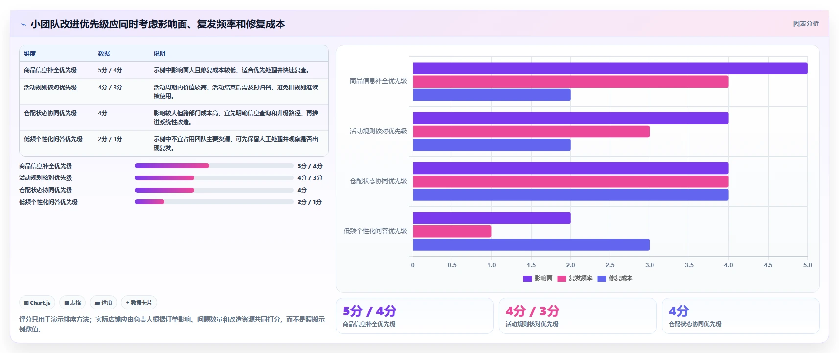店铺运营包括哪些方面怎么管？以客服管理为核心的落地案例方案