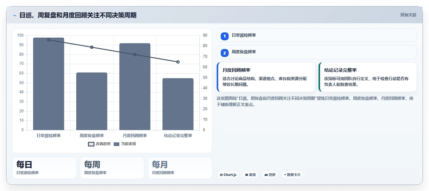 店铺运营包括哪些方面工作指南：用多店经营解决数据分析问题