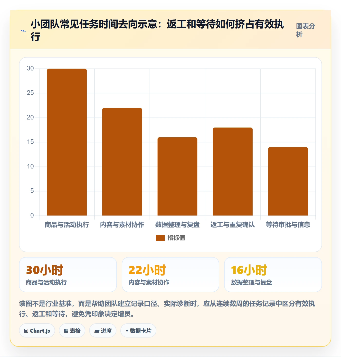 店铺运营管理选型方法全解析：重点看懂岗位分工
