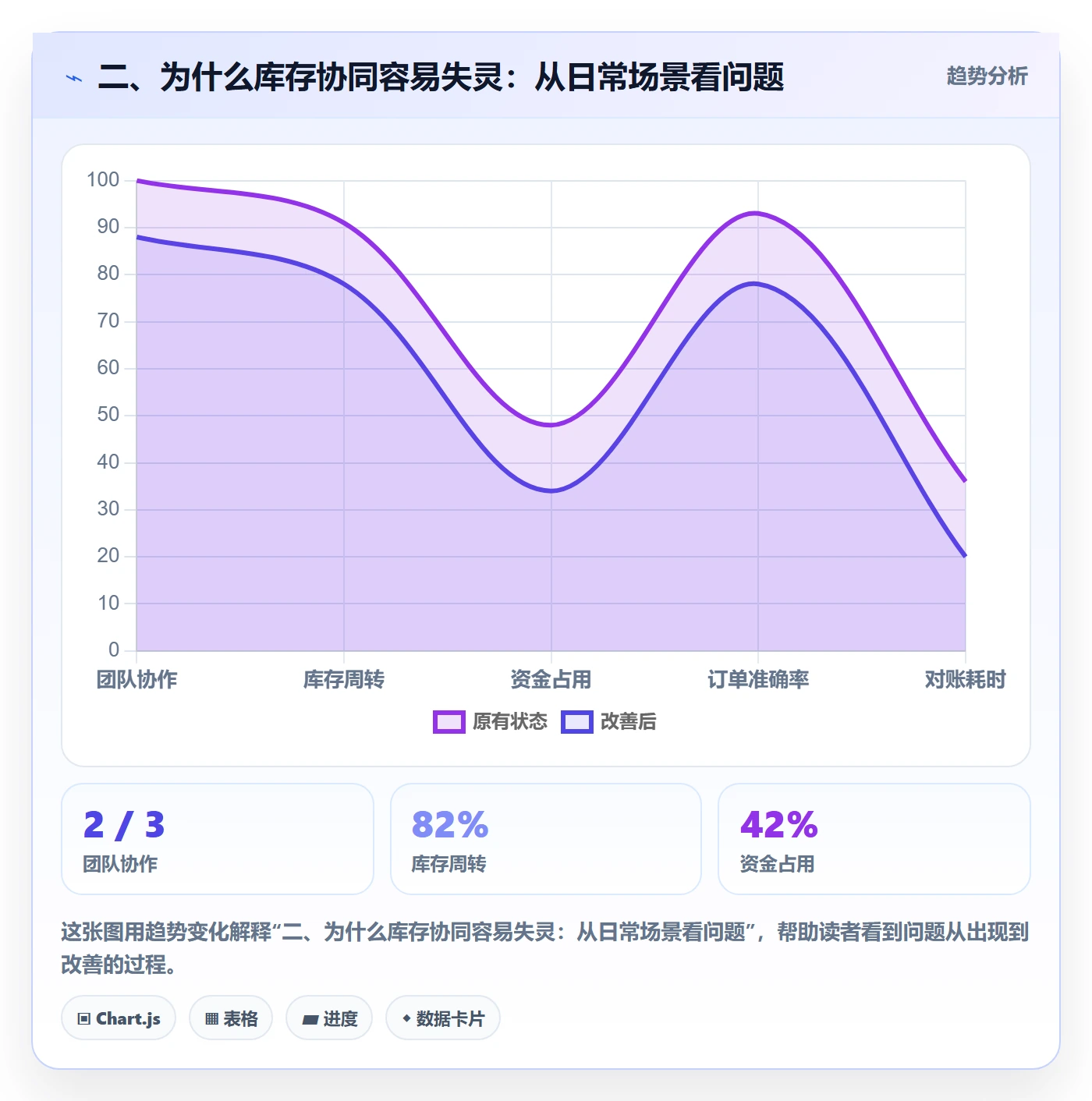 二、为什么库存协同容易失灵：从日常场景看问题