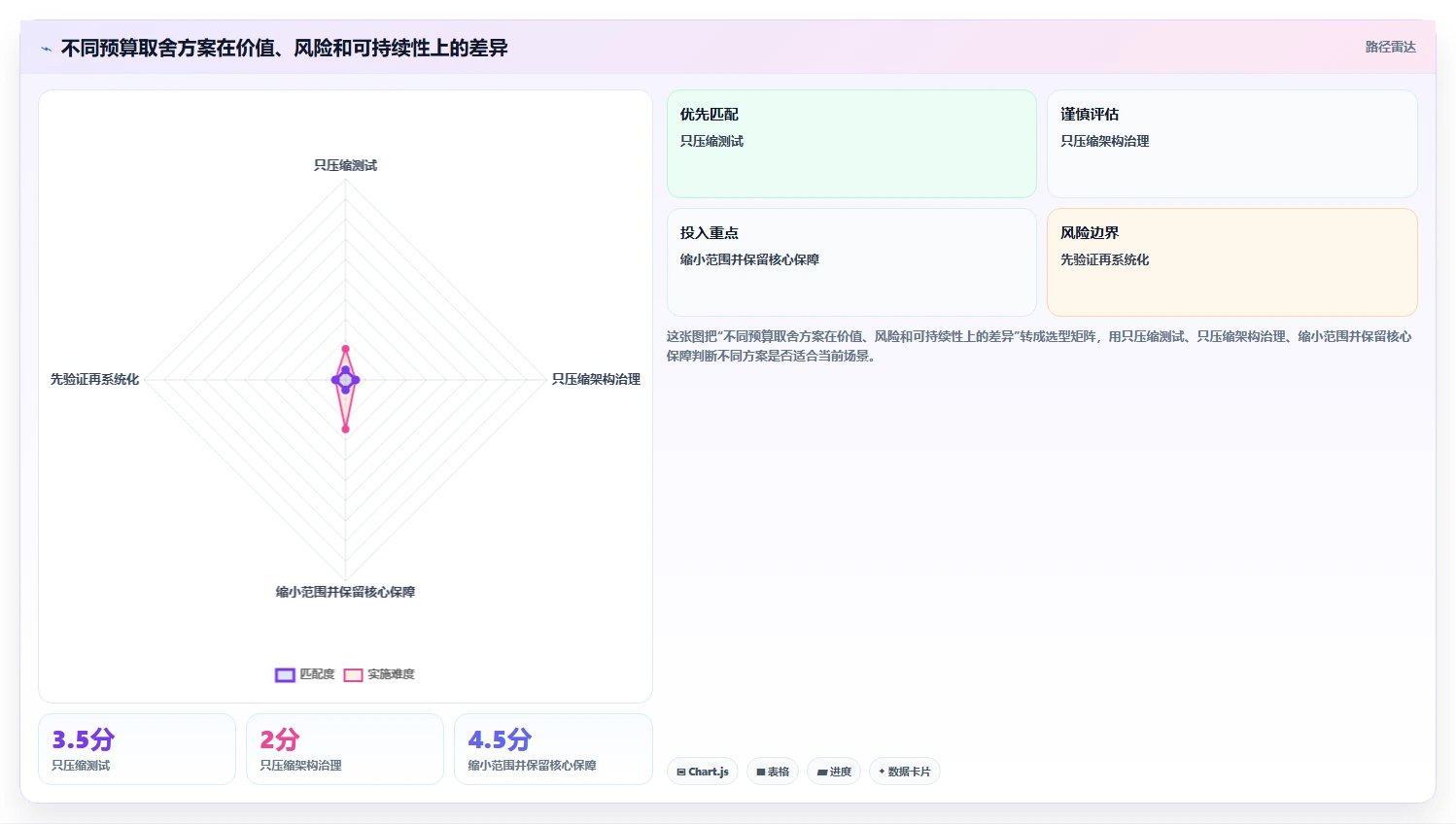 电商系统开发：项目经理最佳实践：长期迭代怎样稳步实现控制开发预算