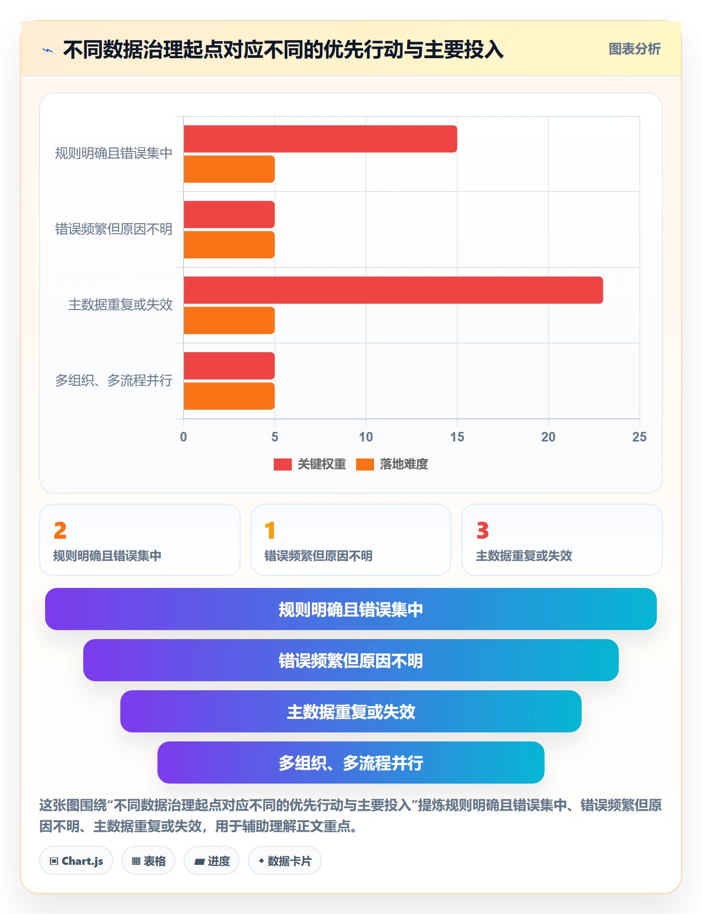 erp数据录入升级方案：用日常管理改善字段校验