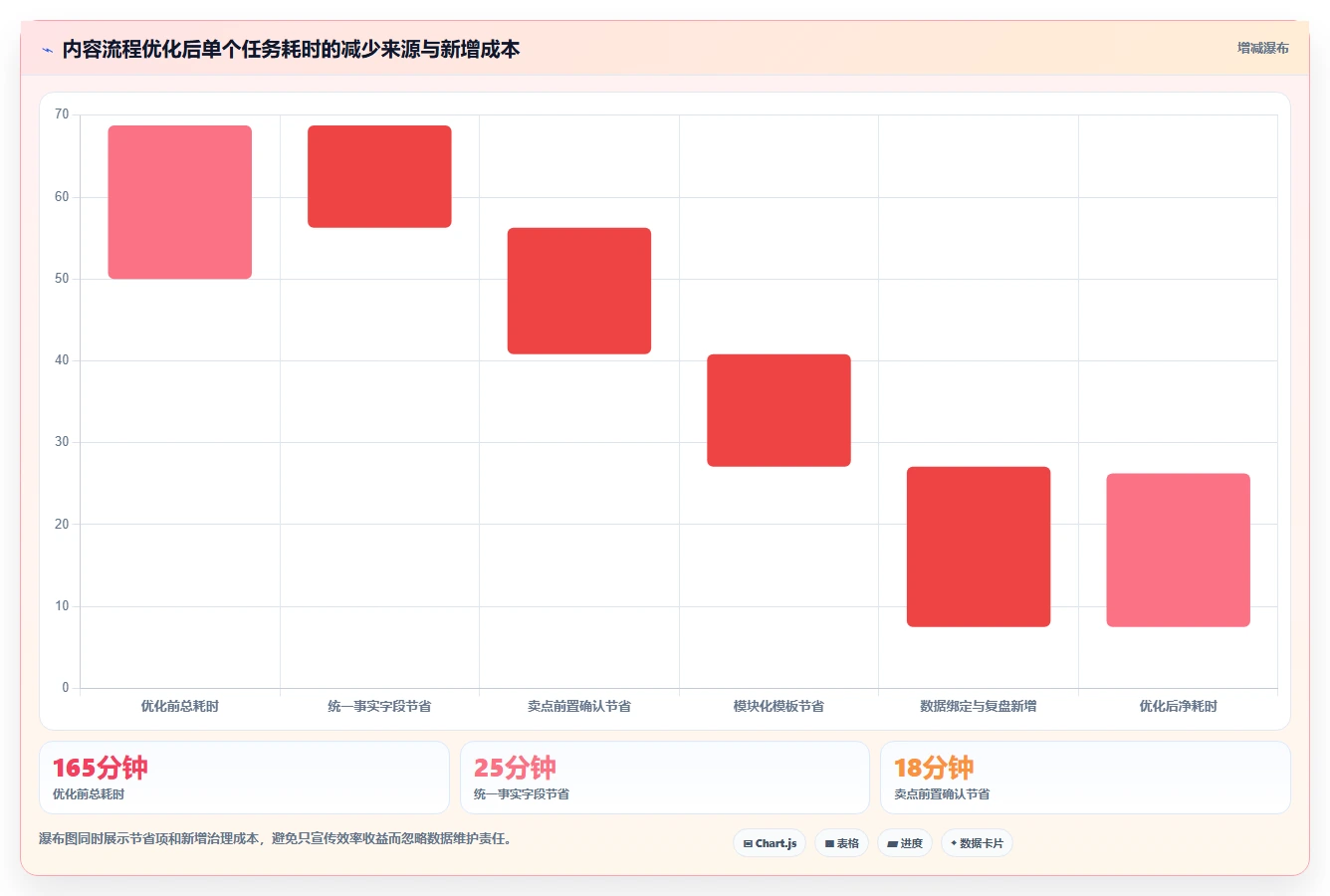 电商辅助软件：品牌商家流程优化：内容生产怎样减少功能重复