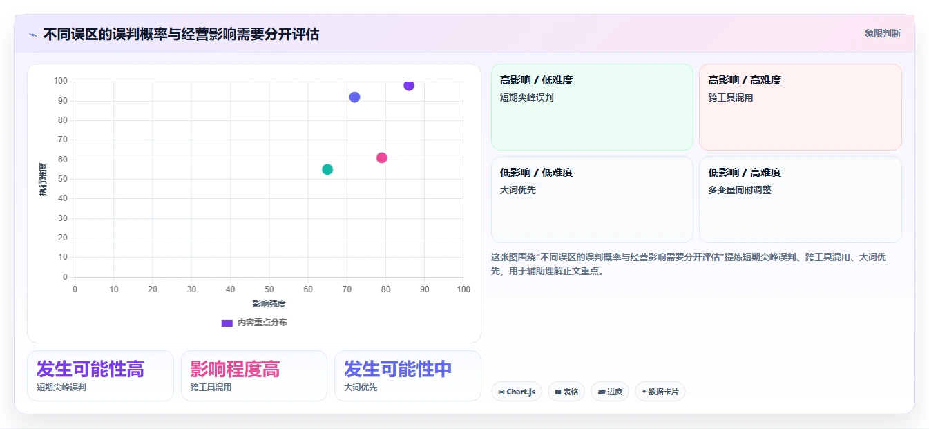 拼多多数据分析工具免费问题诊断：关键词趋势如何用常见误区改进