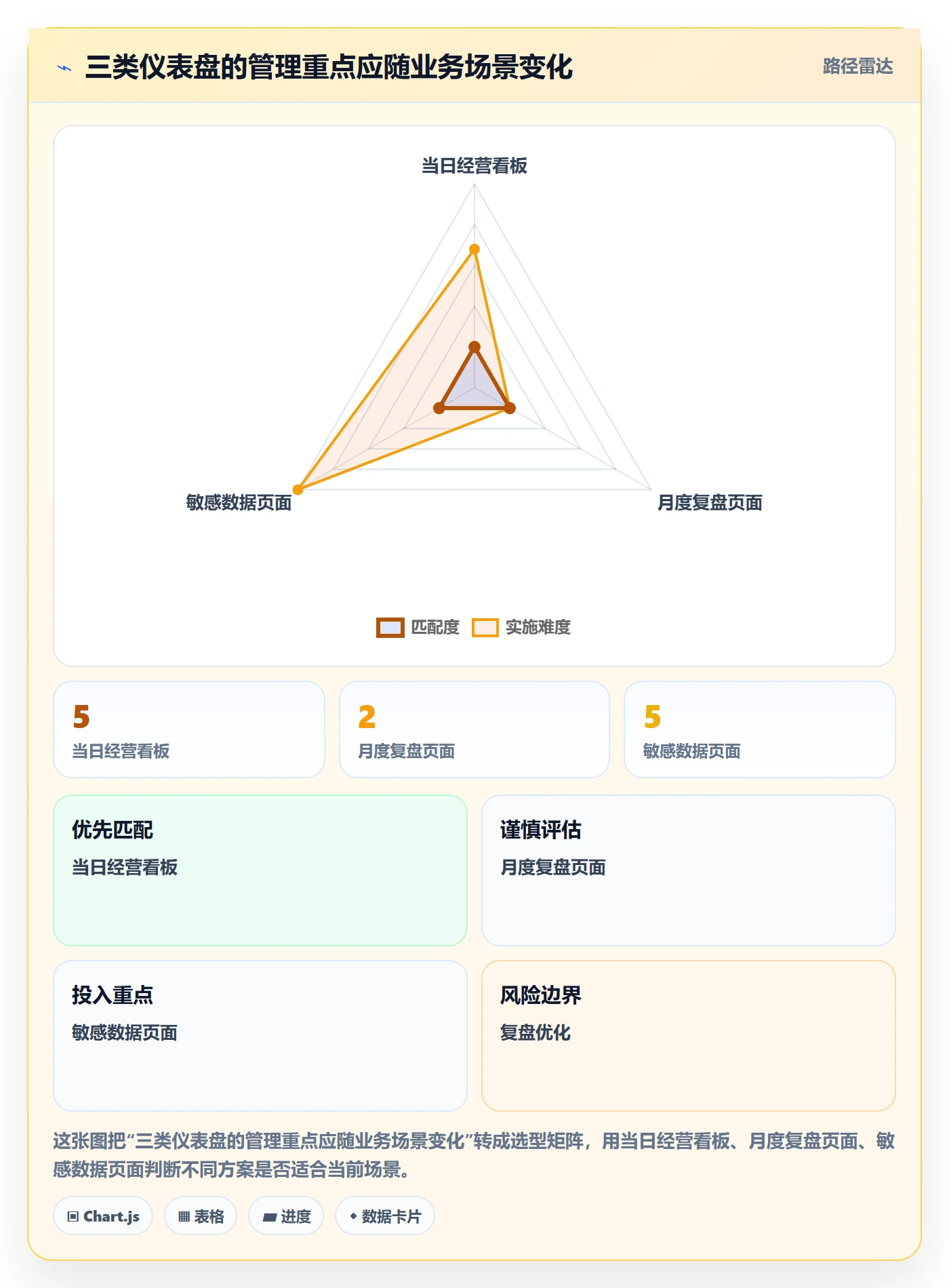 bi 平台使用技巧：仪表盘对应的日常管理方法