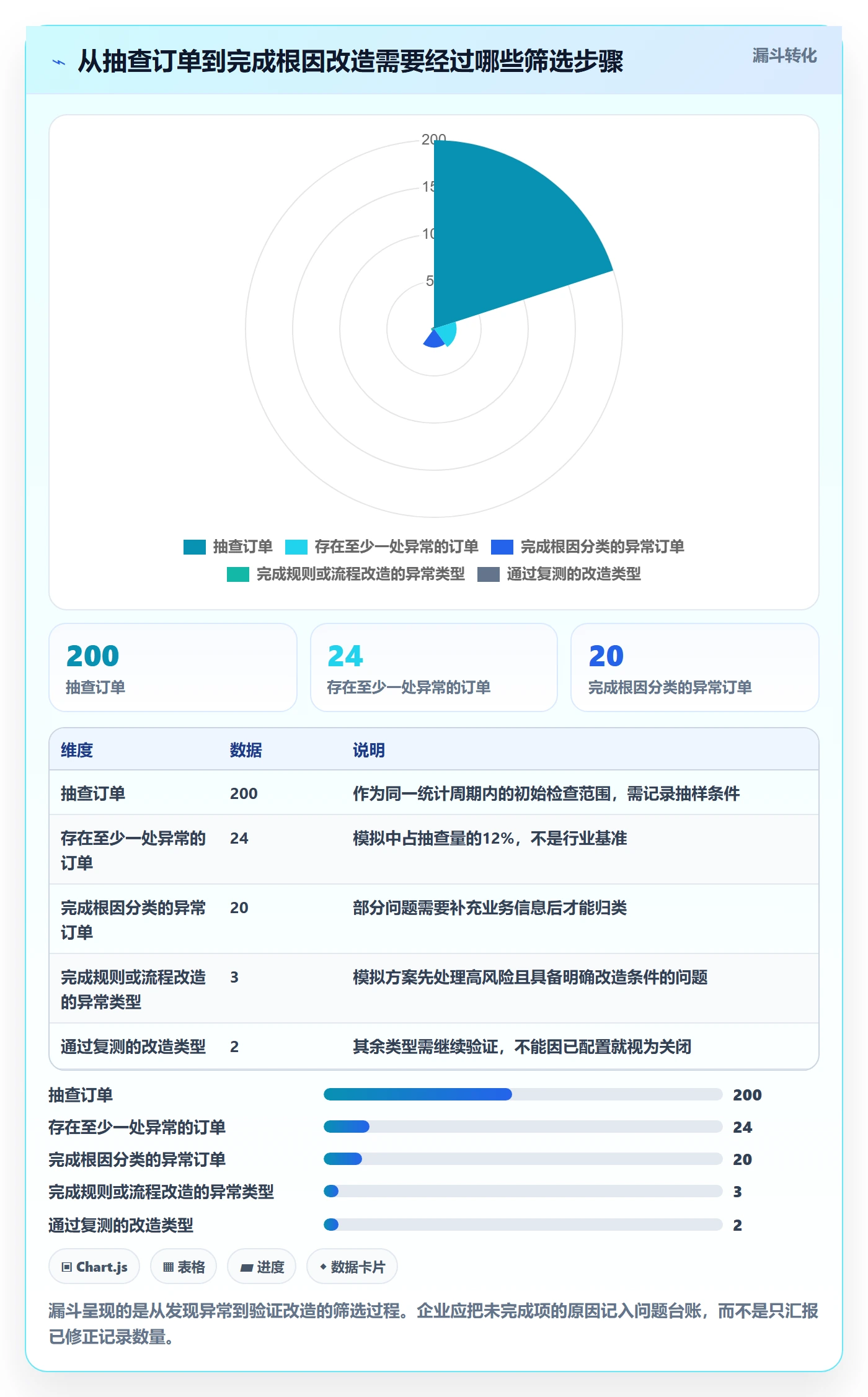 erp数据录入改造重点：从错误修正推进旺季准备