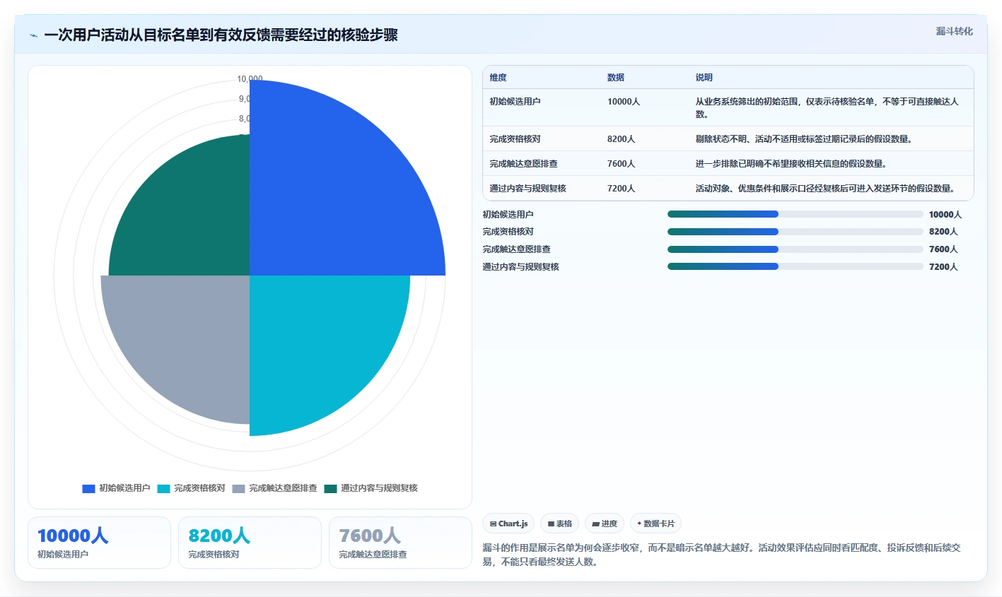 店铺运营包括哪些方面配置指南:用户运营需要哪些风险排查设置