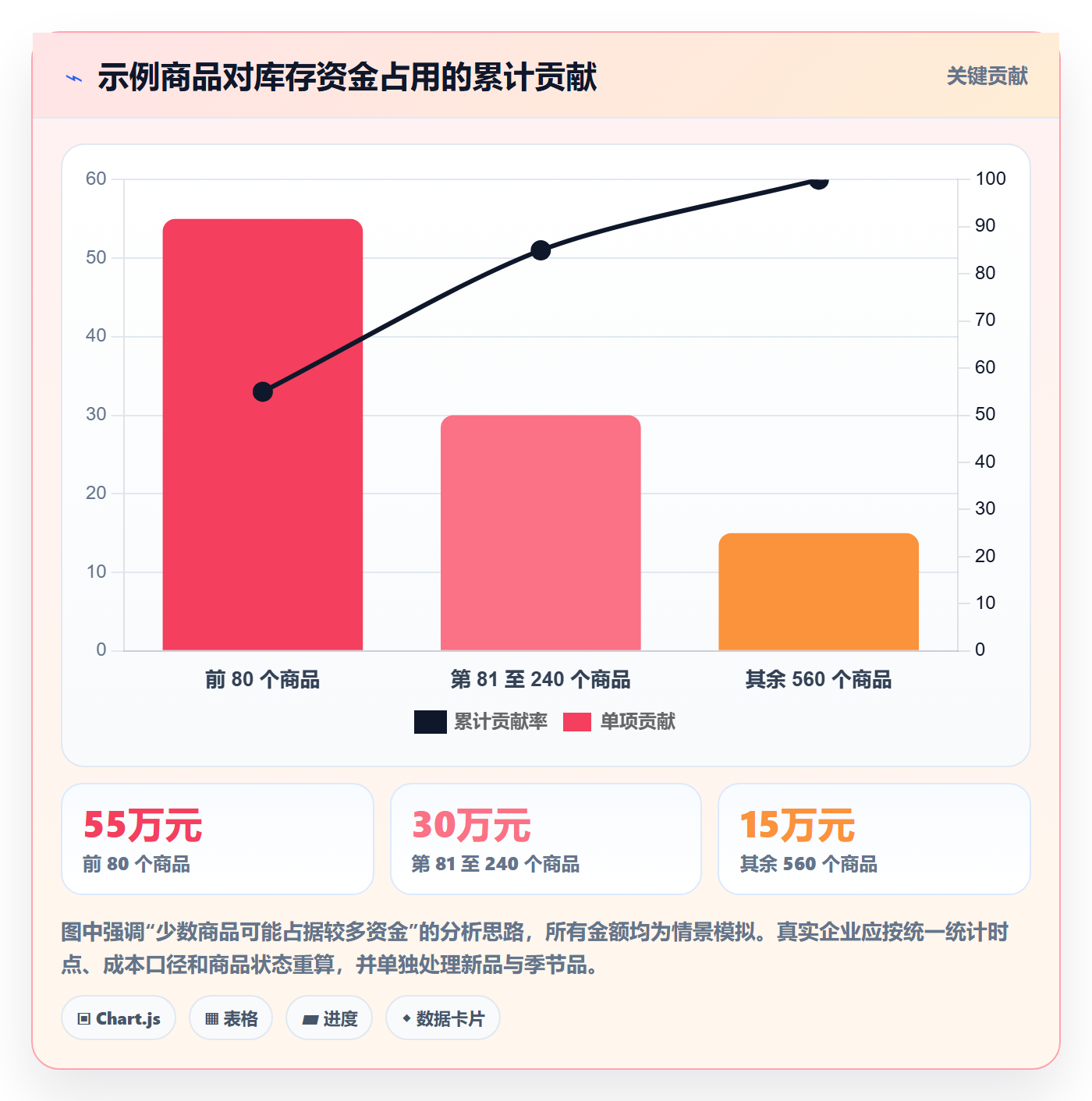 库存管理系统方案设计：系统选型场景的进阶玩法怎么做