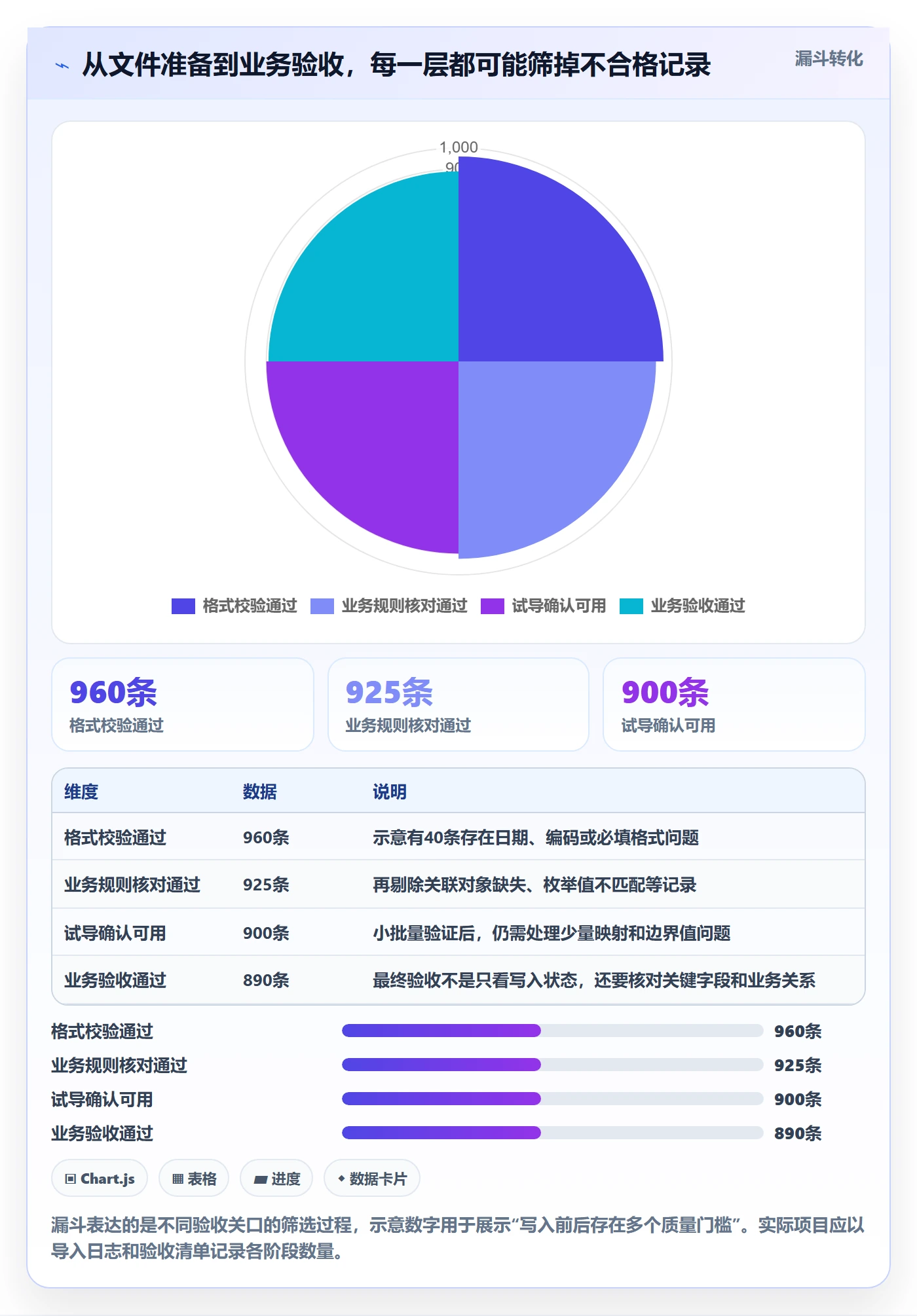 erp数据录入实践指南：批量导入的实操教程怎样更有效