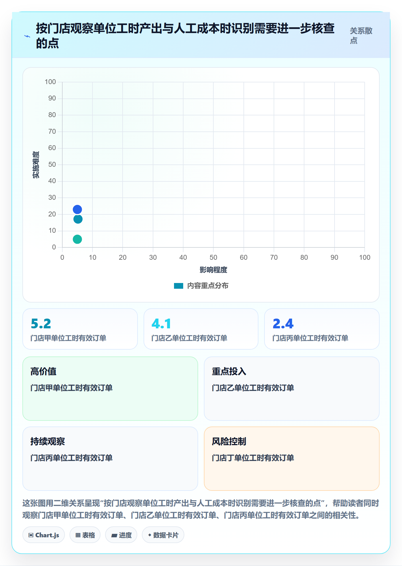 店铺运营管理管理模板：围绕利润核算开展效率提升