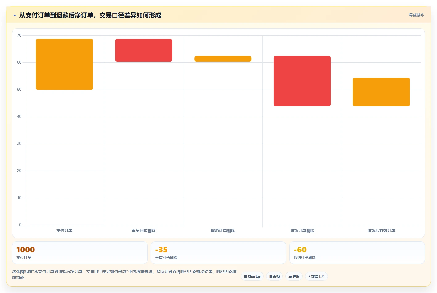 电商数据运营使用技巧：渠道归因对应的标准化管理方法