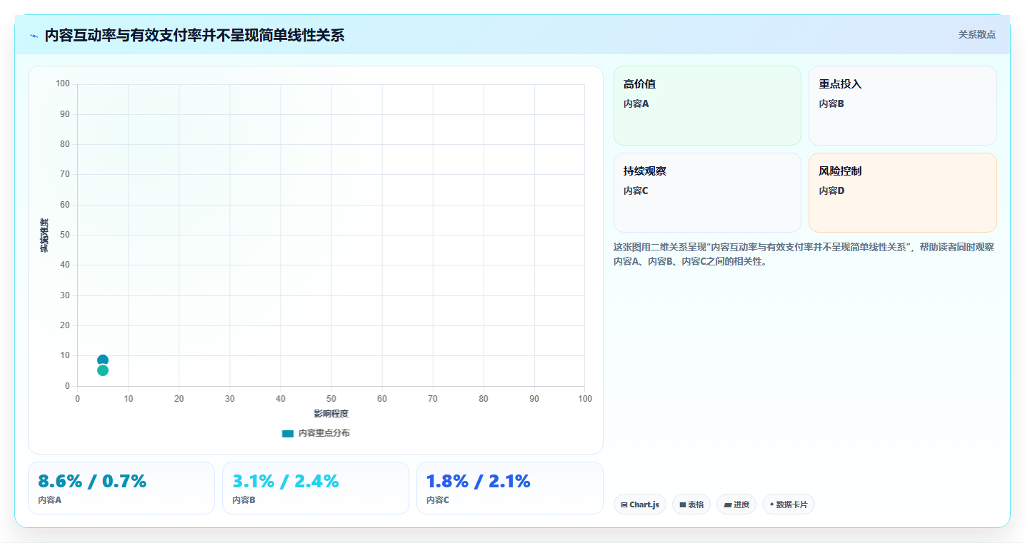 小红书数据分析：品牌商家诊断清单：从投放复盘排查复盘口径混乱