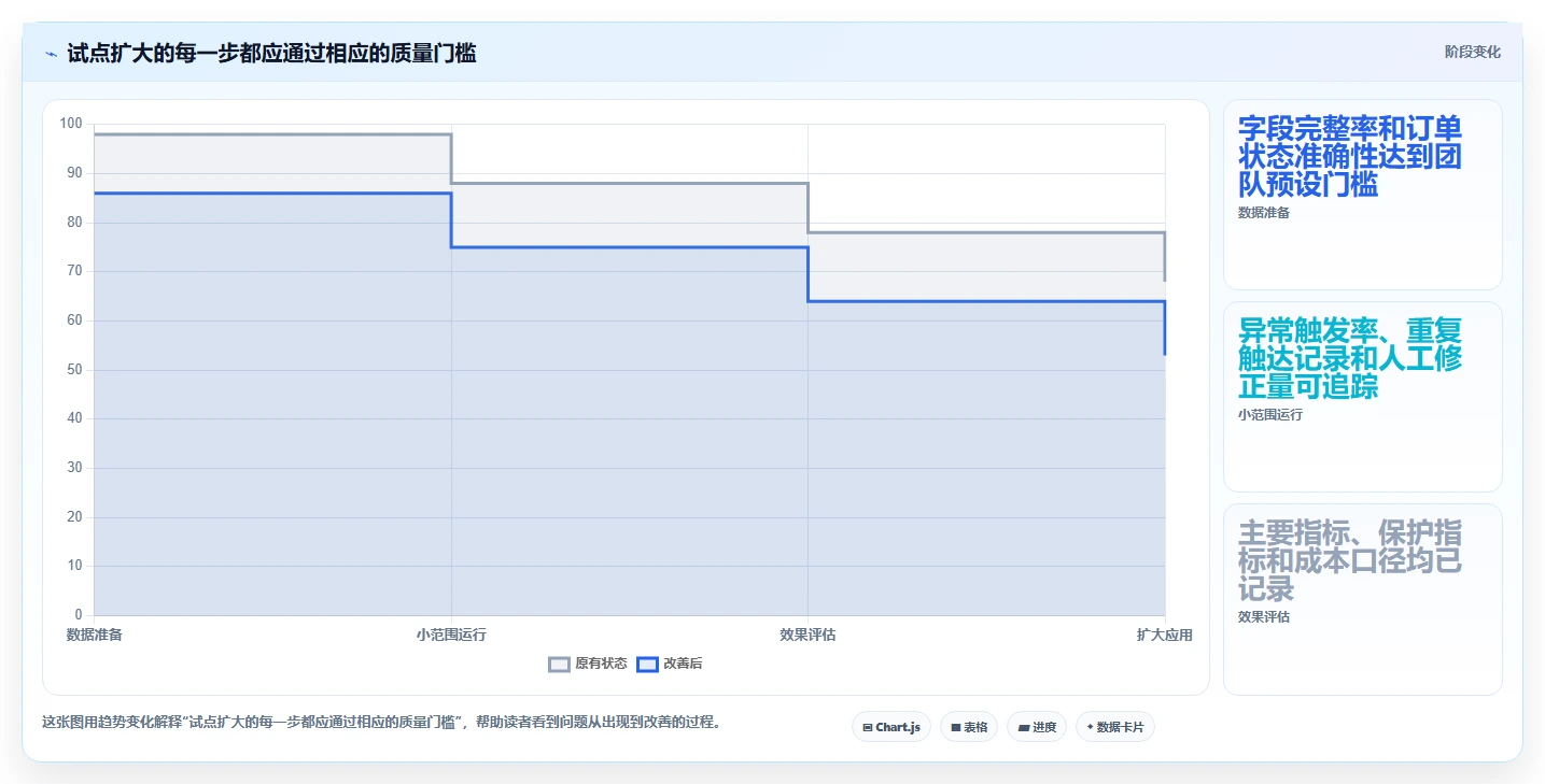 电商crm系统应用思路:围绕自动营销拆解多店经营