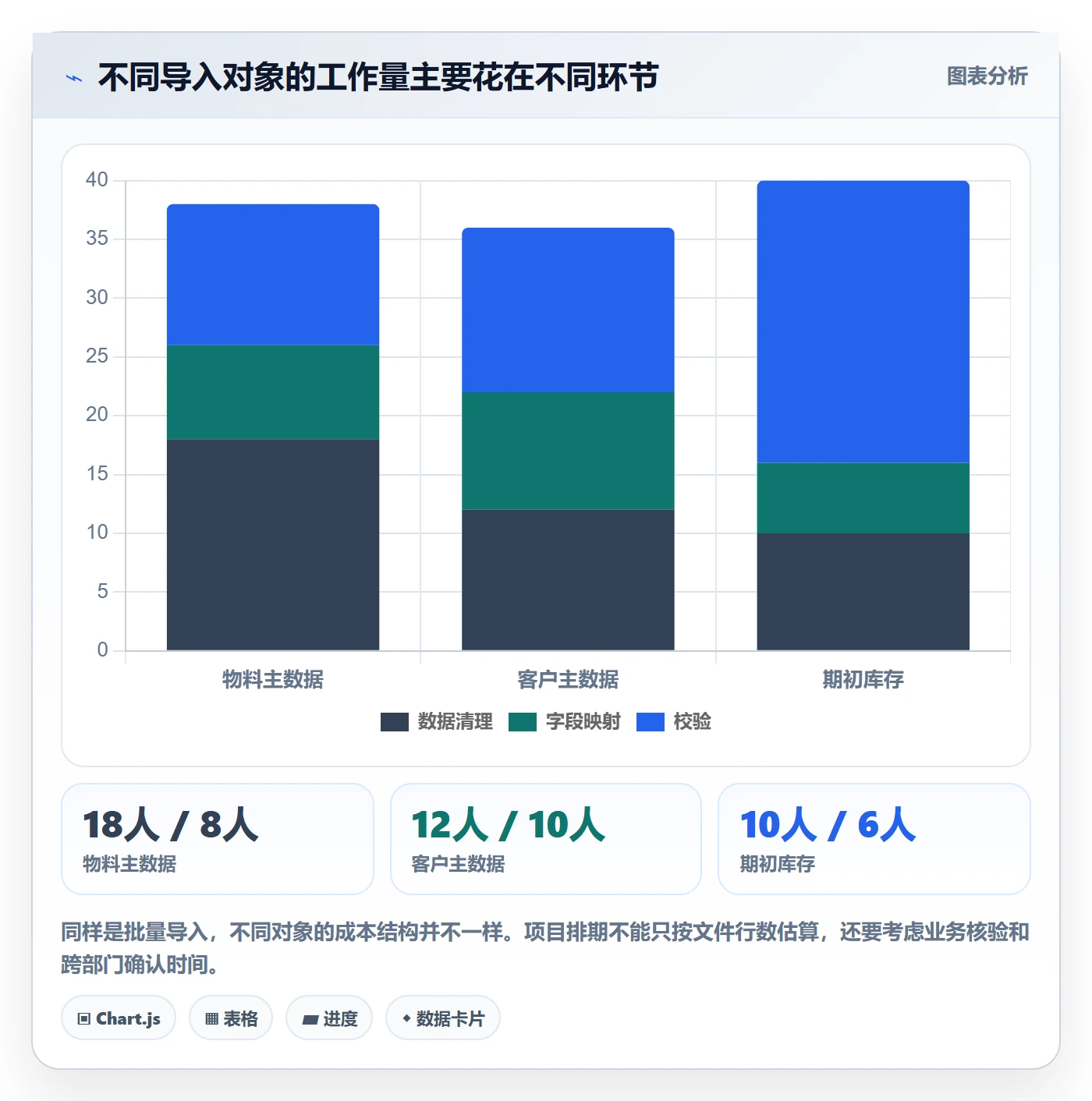 erp数据录入从0到1：批量导入的精细化运营与操作要点