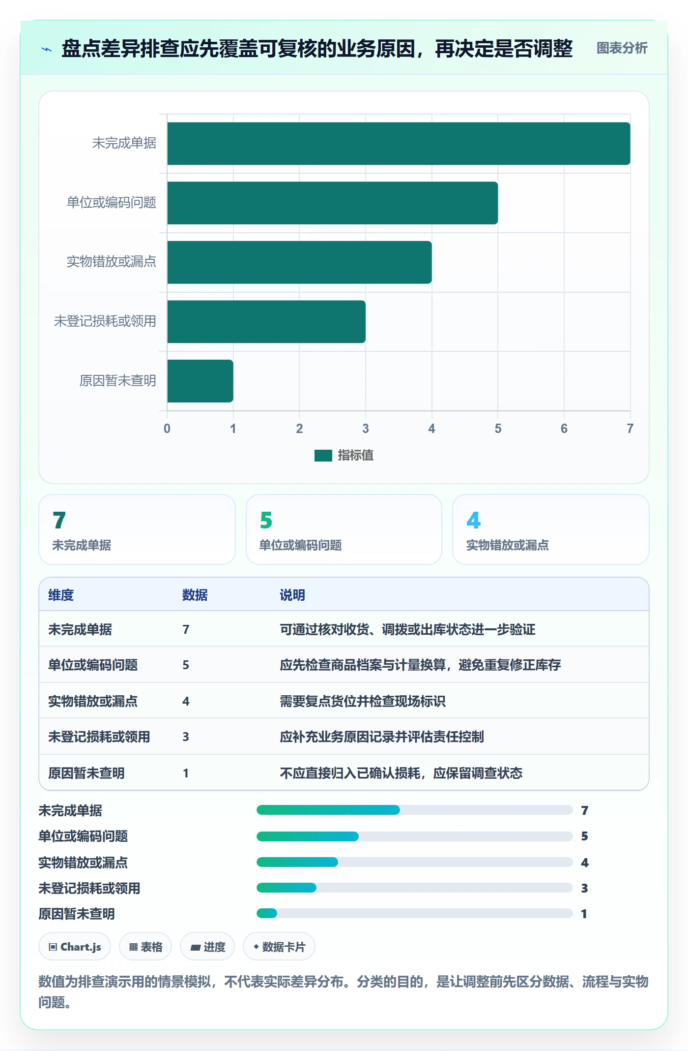 库存管理系统从0到1：出入库流程的多店经营与操作要点