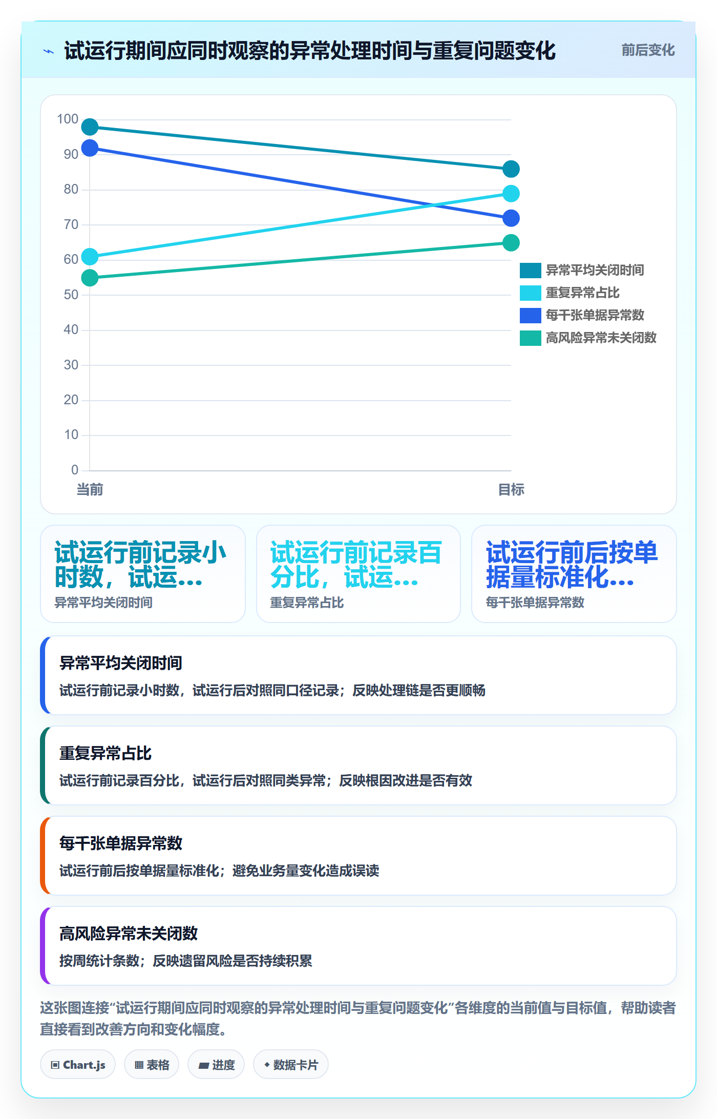 erp数据录入基础课：质量检查相关的多店经营一次讲透