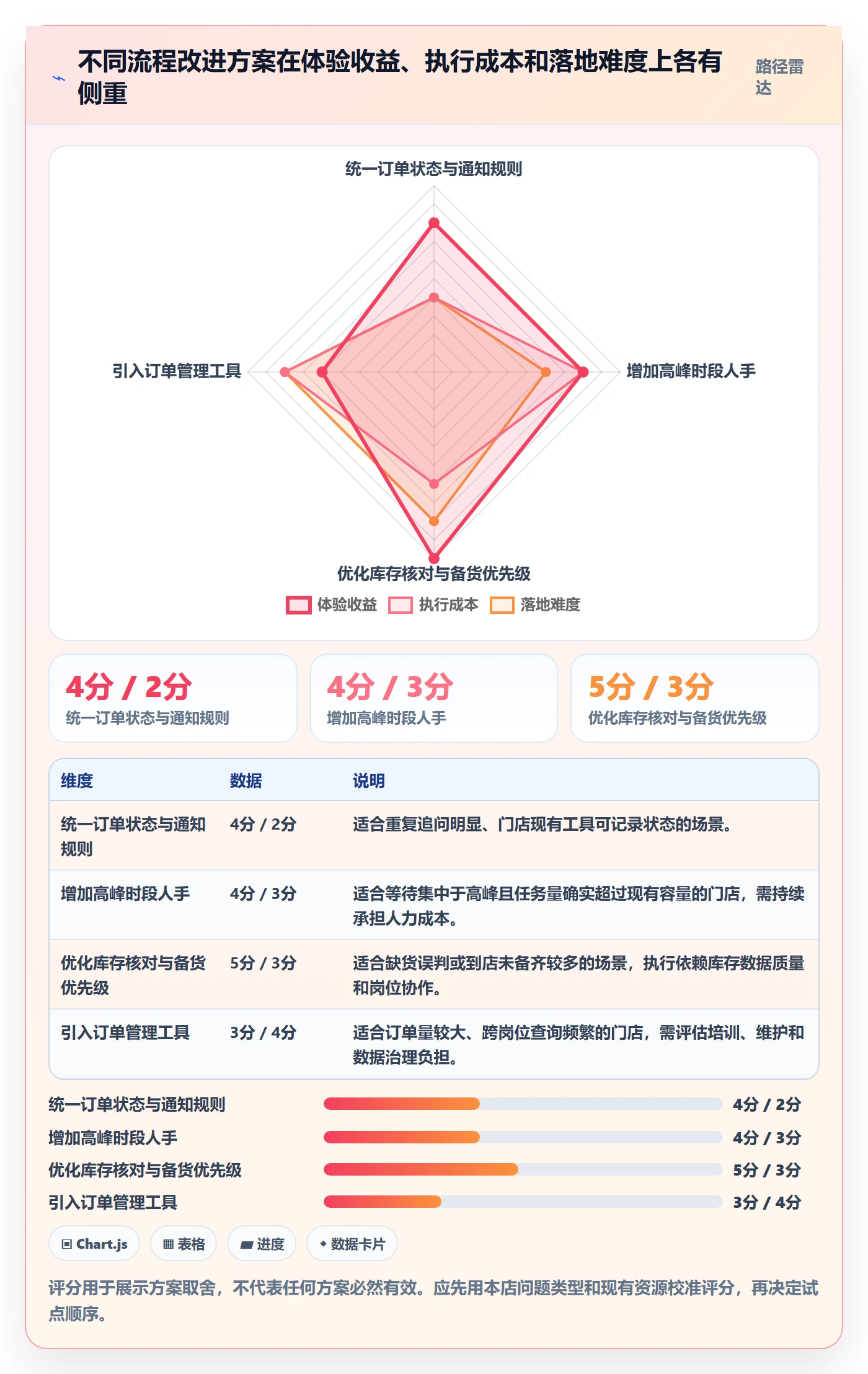 店铺运营管理进阶课：围绕客户体验完善流程设计