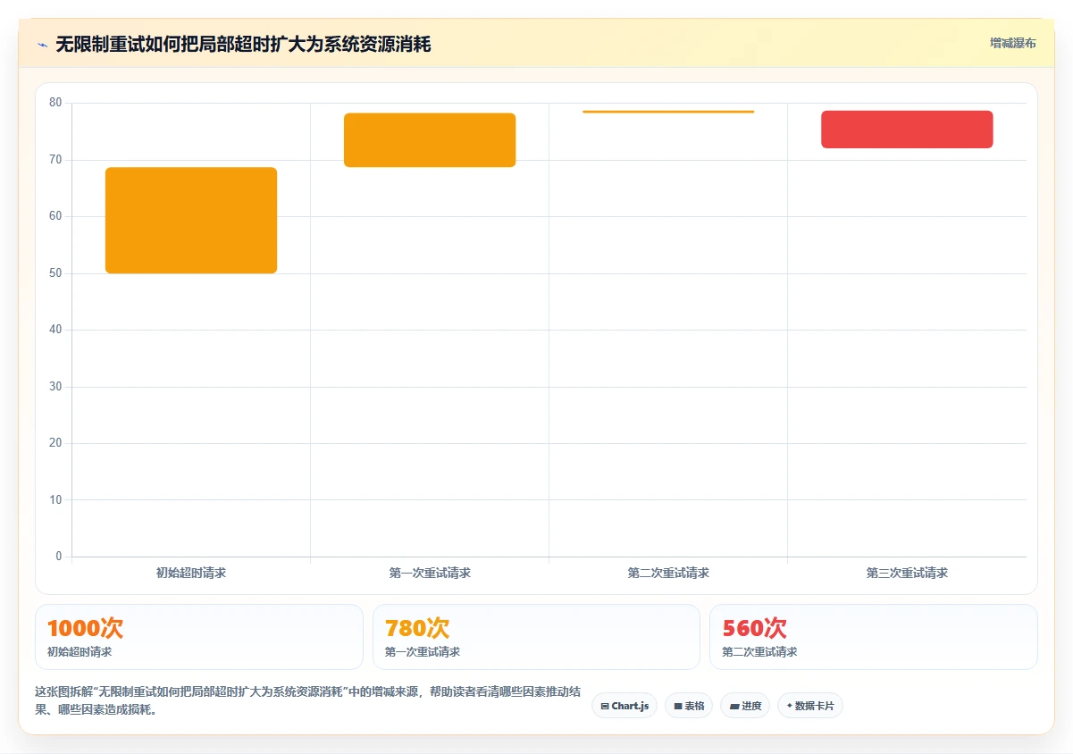 电商系统开发：电商企业实操指南：围绕需求梳理解决“接口不稳定