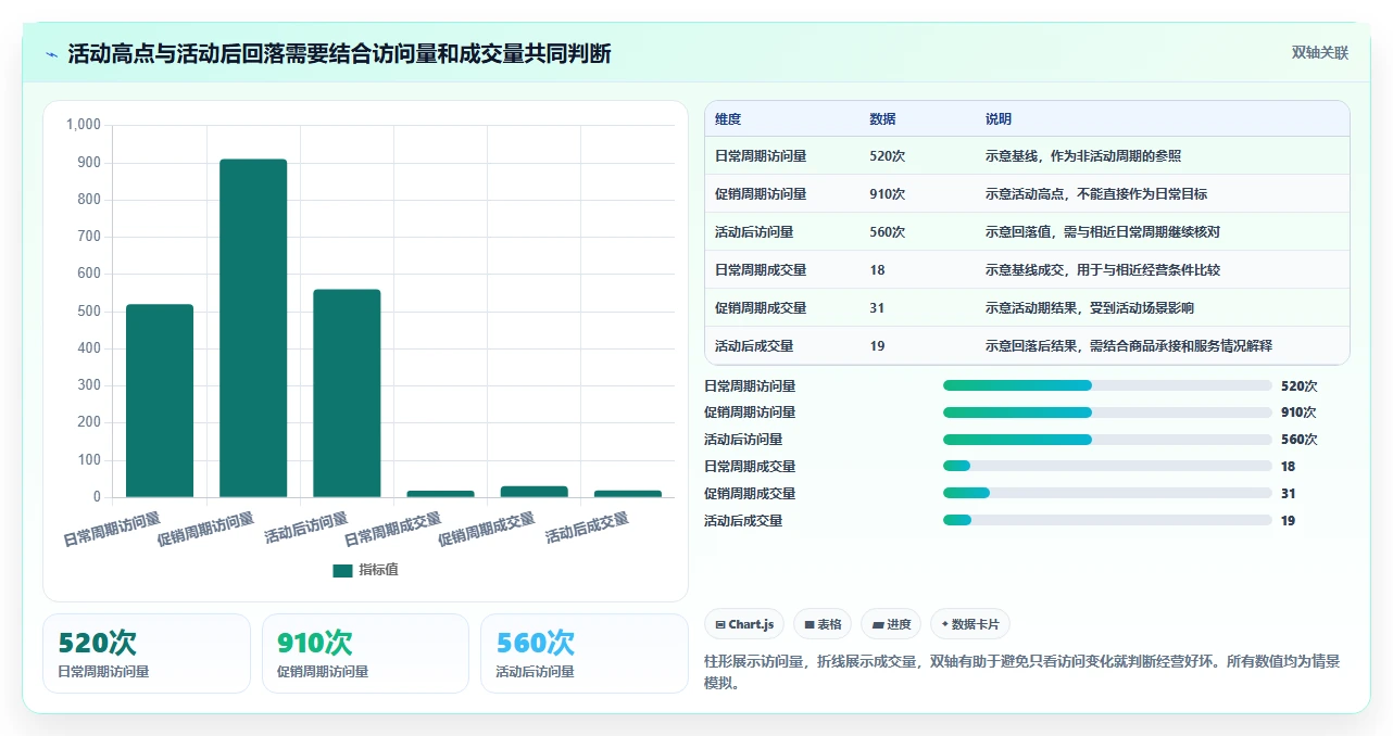 拼多多数据分析工具免费优化清单：店铺诊断与核心功能的关键动作