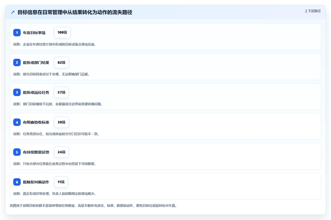 运营管理平台怎么落地？从目标拆解讲清日常管理