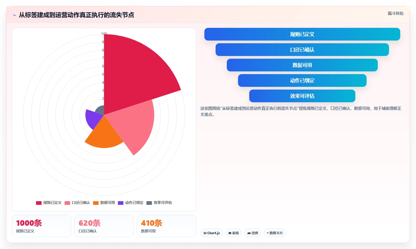 电商crm系统指标体系：客户标签从哪里开始