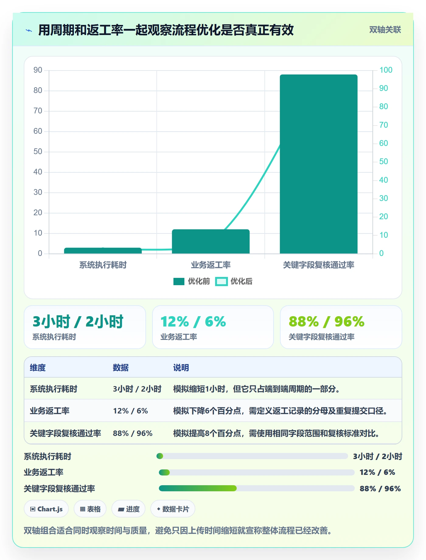 想做好erp数据录入，先掌握团队协同中的批量导入