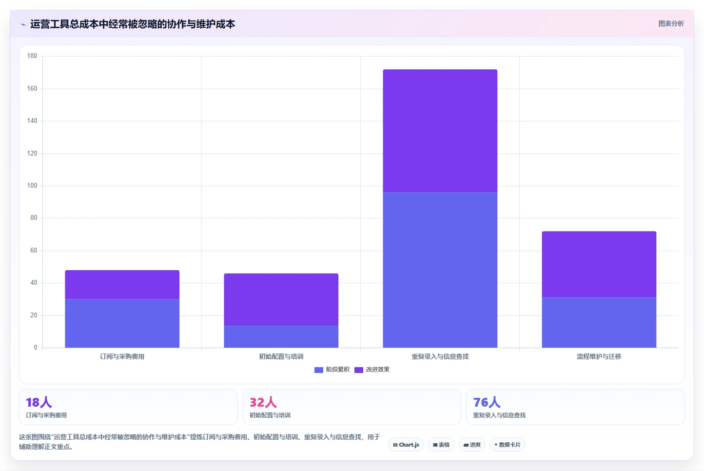 运营工具改造重点：从团队协作推进选型方法