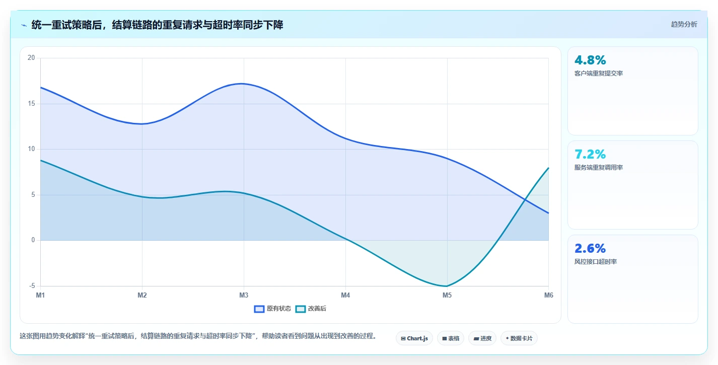 电商系统开发:开发团队数据版教程:性能优化从准备到复盘