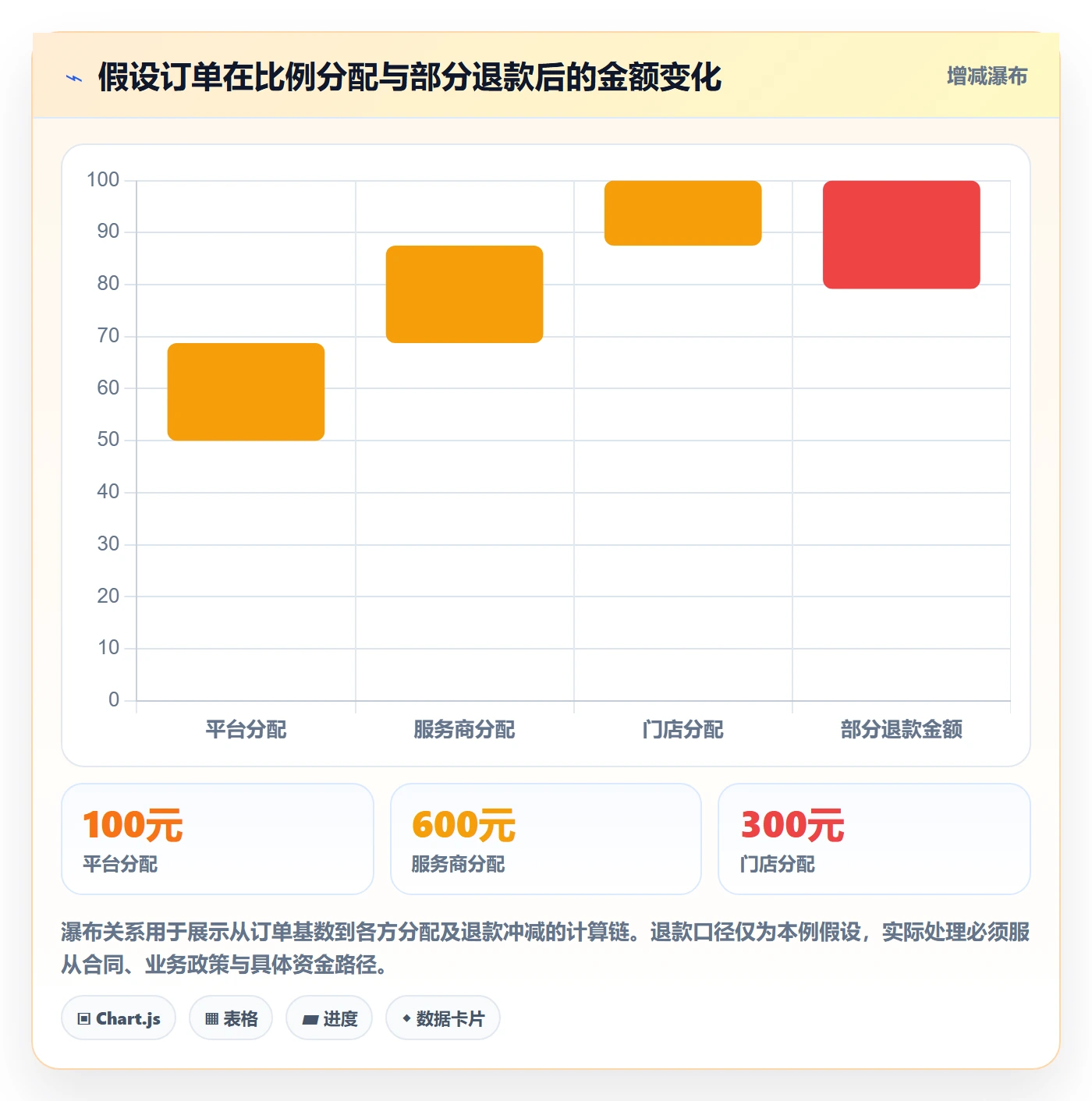 分账系统落地清单：分账规则相关的选型方法事项