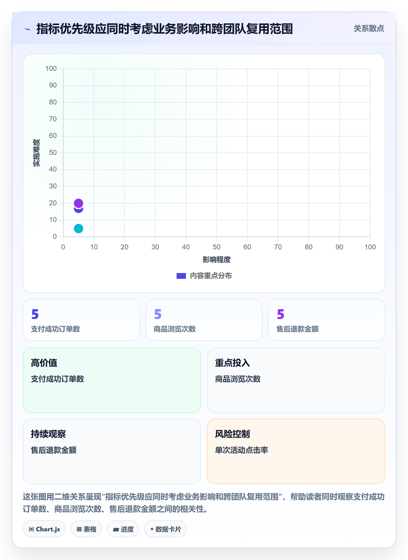 bi 平台管理模板：围绕指标建模开展入门指南