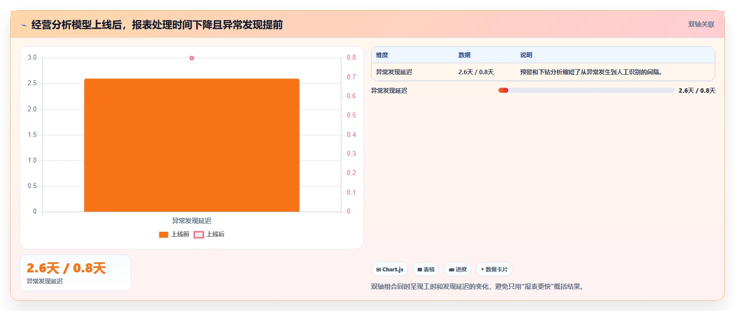 电商辅助软件：创业公司落地路线图：从日常运营走向节省操作时间