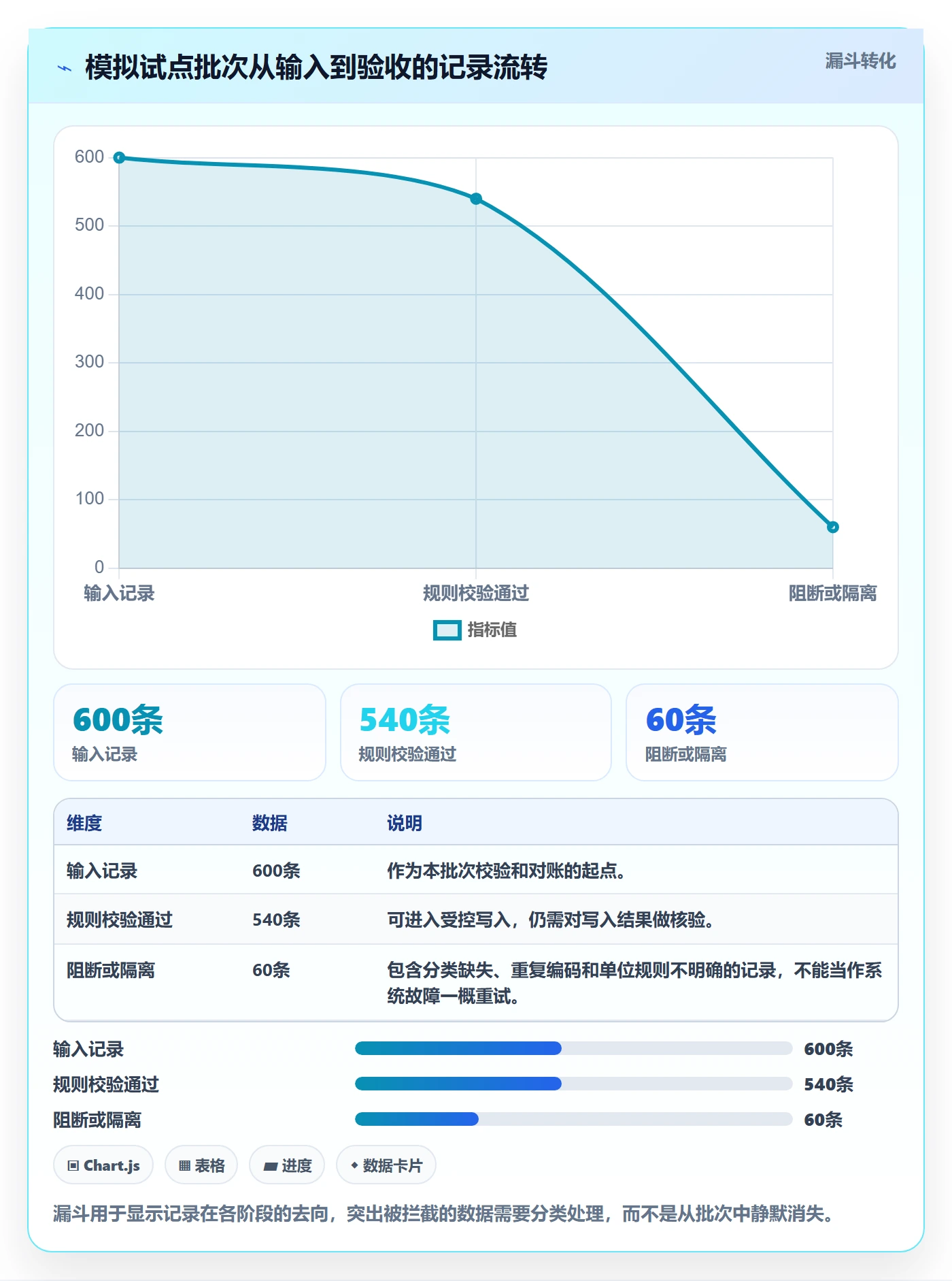 erp数据录入实施路径：批量导入如何完成自动化方案