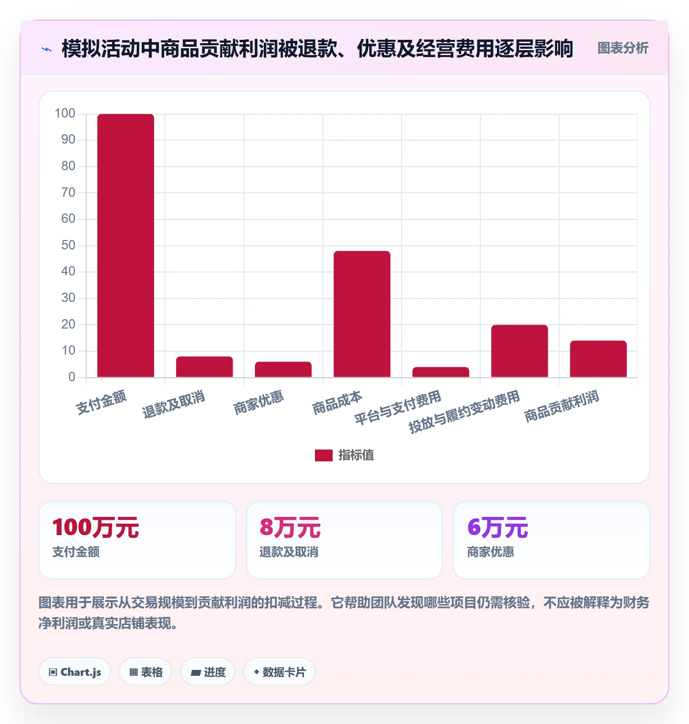 店铺运营管理进阶课：围绕利润核算完善团队协同