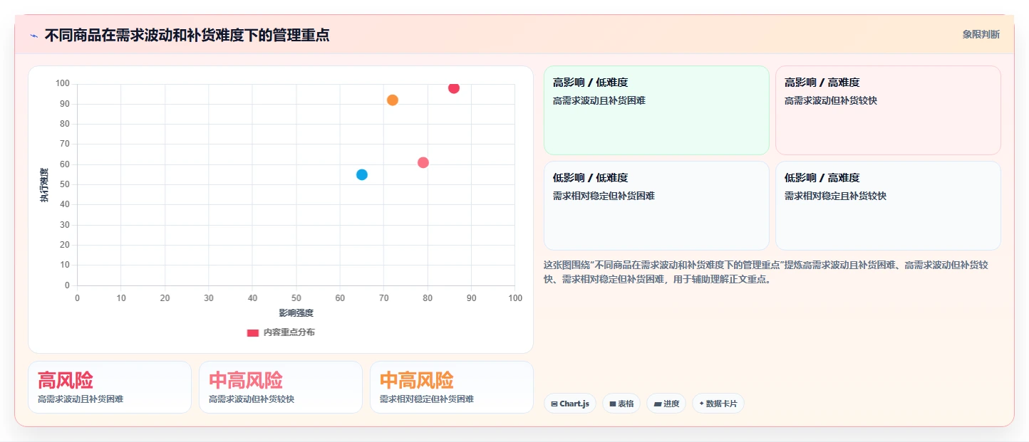 店铺运营包括哪些方面实施路径:库存管理如何完成旺季准备