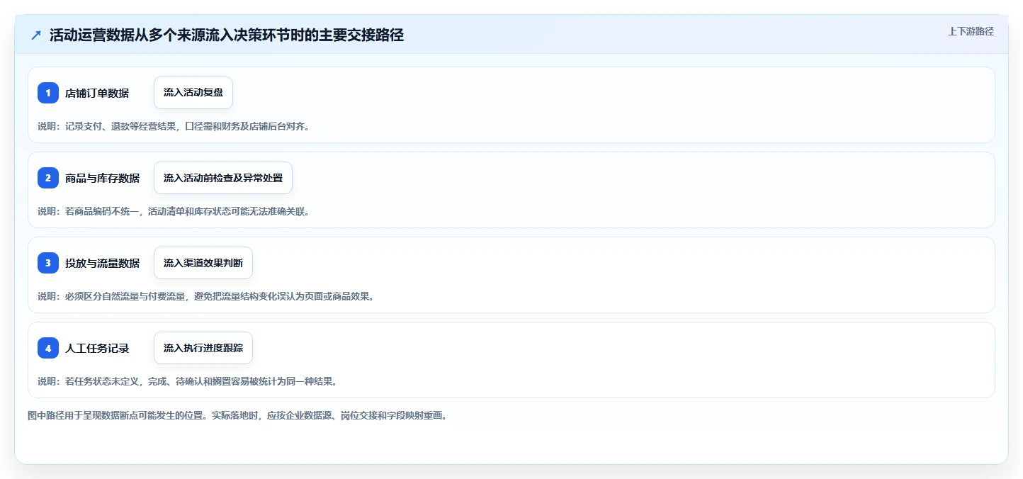 电商数据运营实战复盘：从数据体系验证系统搭建效果