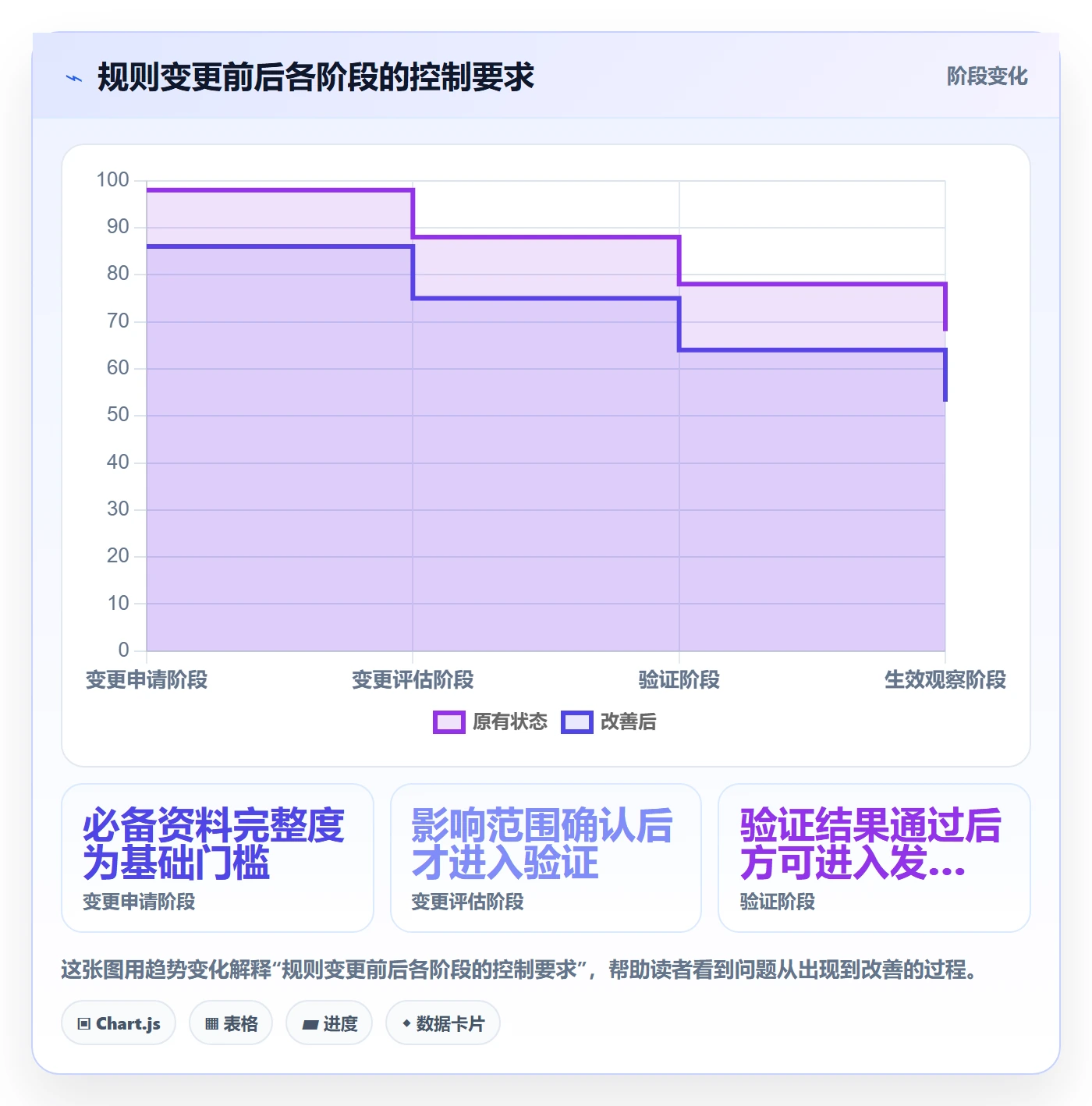 分账系统使用技巧：资金路由对应的日常管理方法