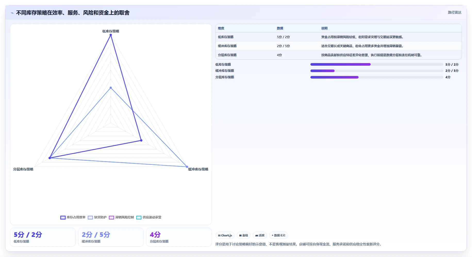 店铺运营包括哪些方面问题诊断:库存管理如何用指标体系改进