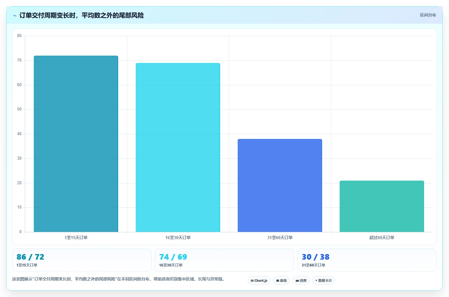 营业额分析：财务人员复盘框架：绩效沟通如何定位异常发现晚