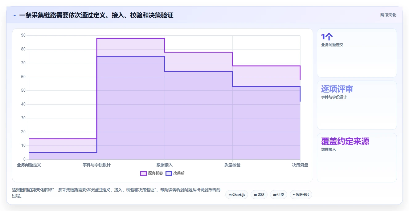 运营数据落地案例全解析：重点看懂数据采集