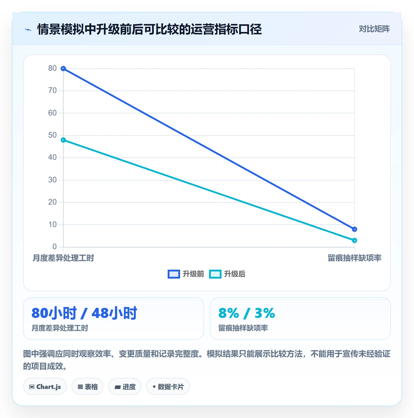 分账系统升级方案:用精细化运营改善合规要求
