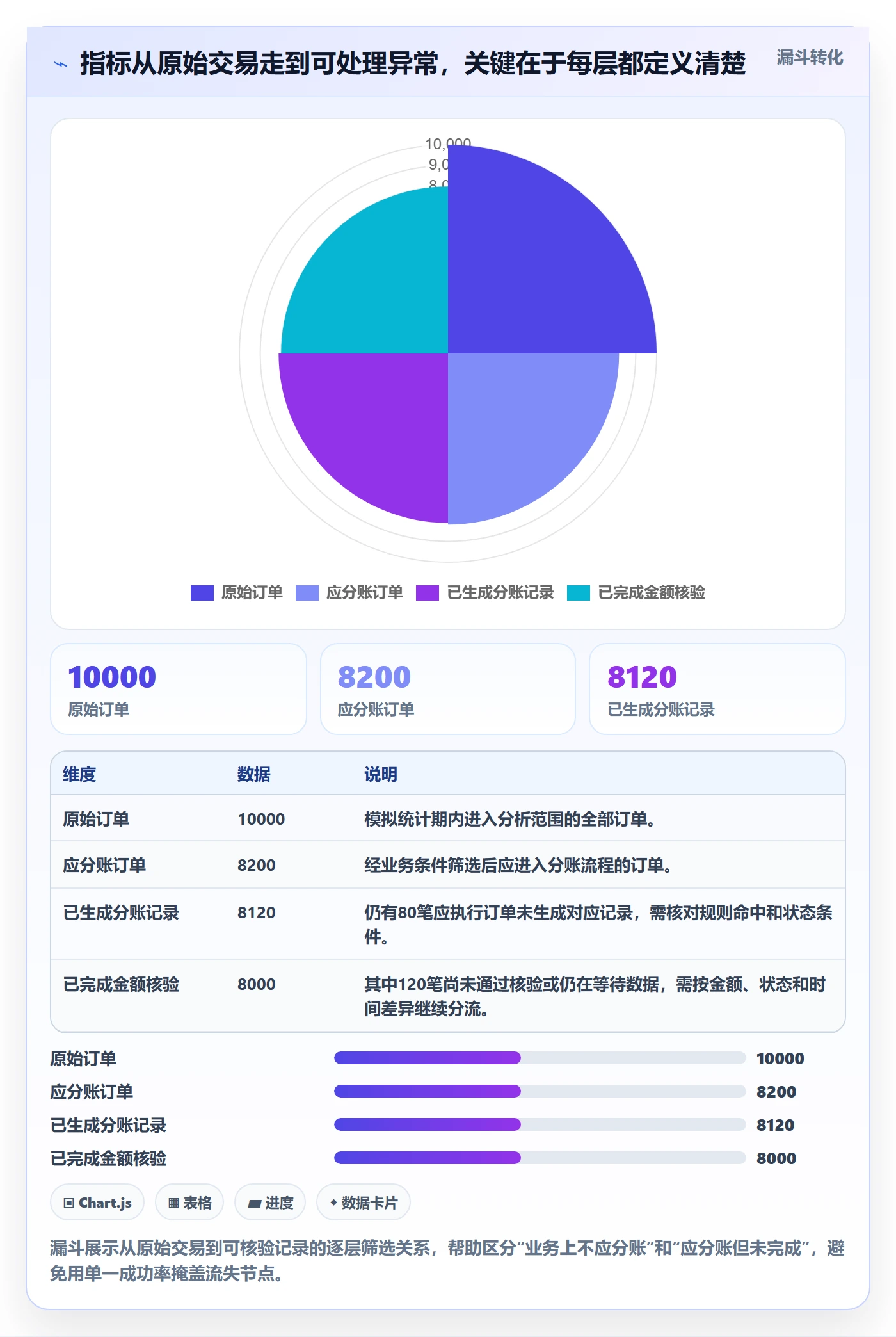 分账系统使用技巧：分账规则对应的指标体系方法
