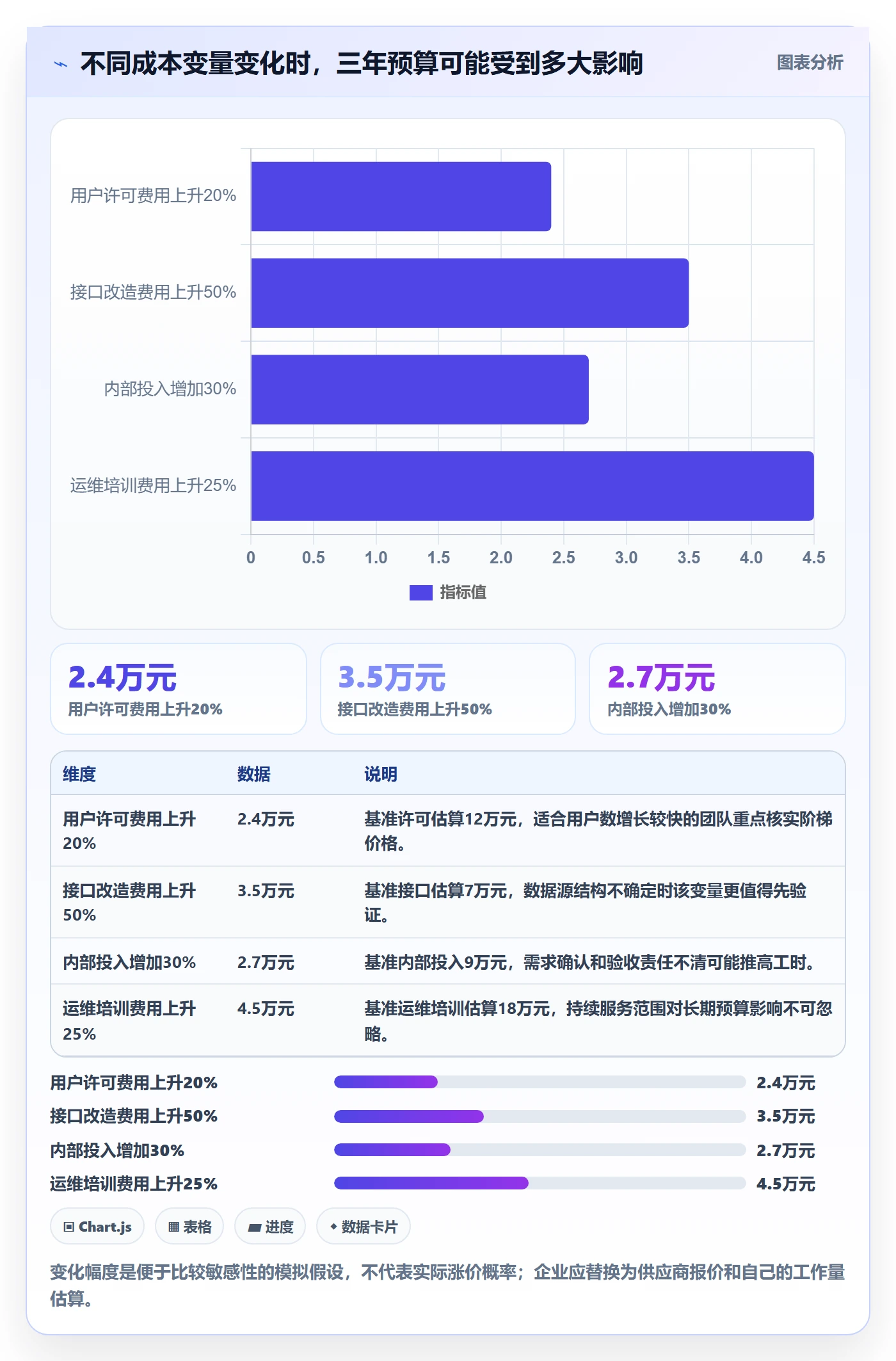 bi 平台风险排查：选型成本从哪里开始